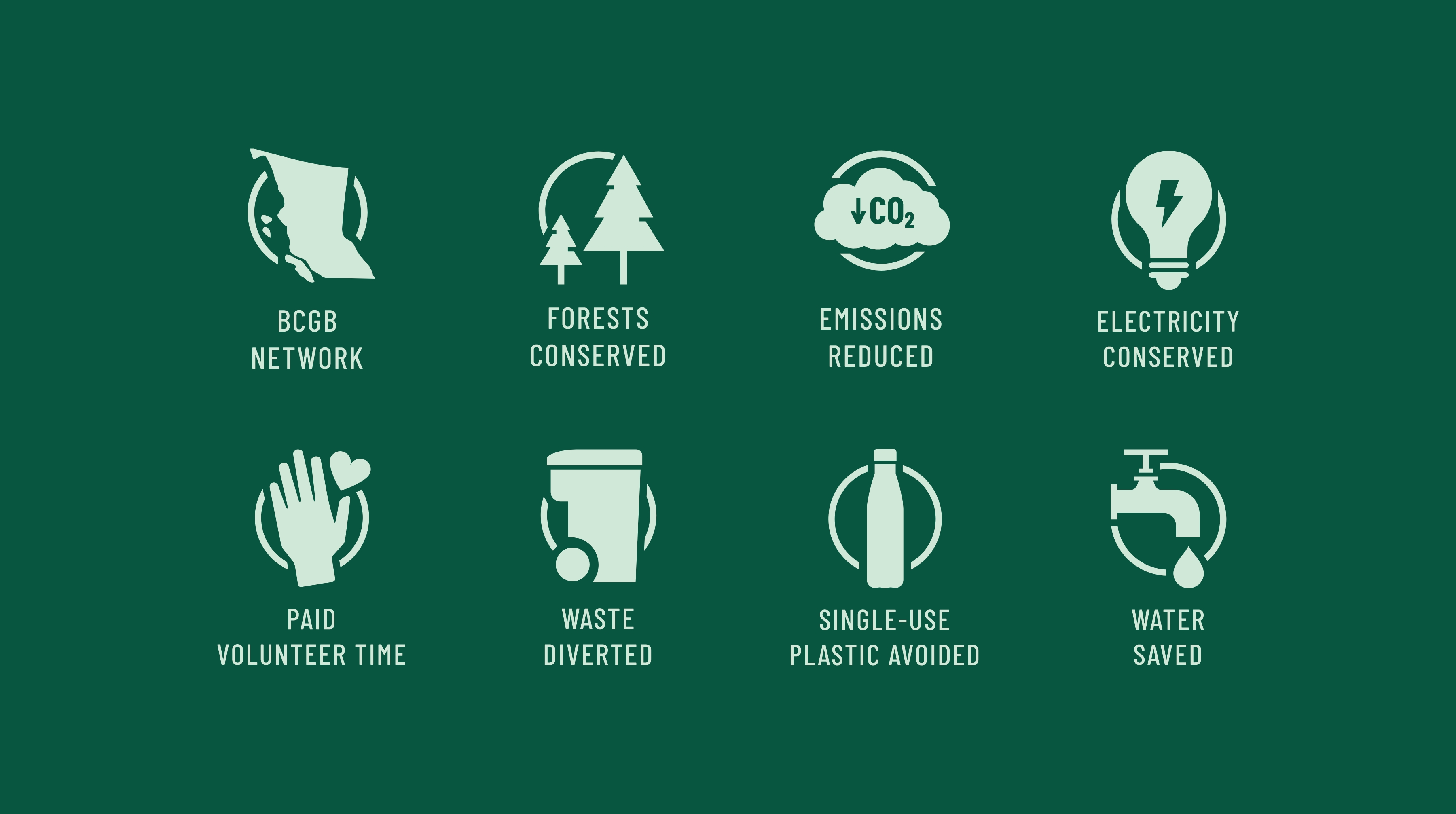 Custom illustrations and icons created for BC Green Business, representing sustainability efforts.